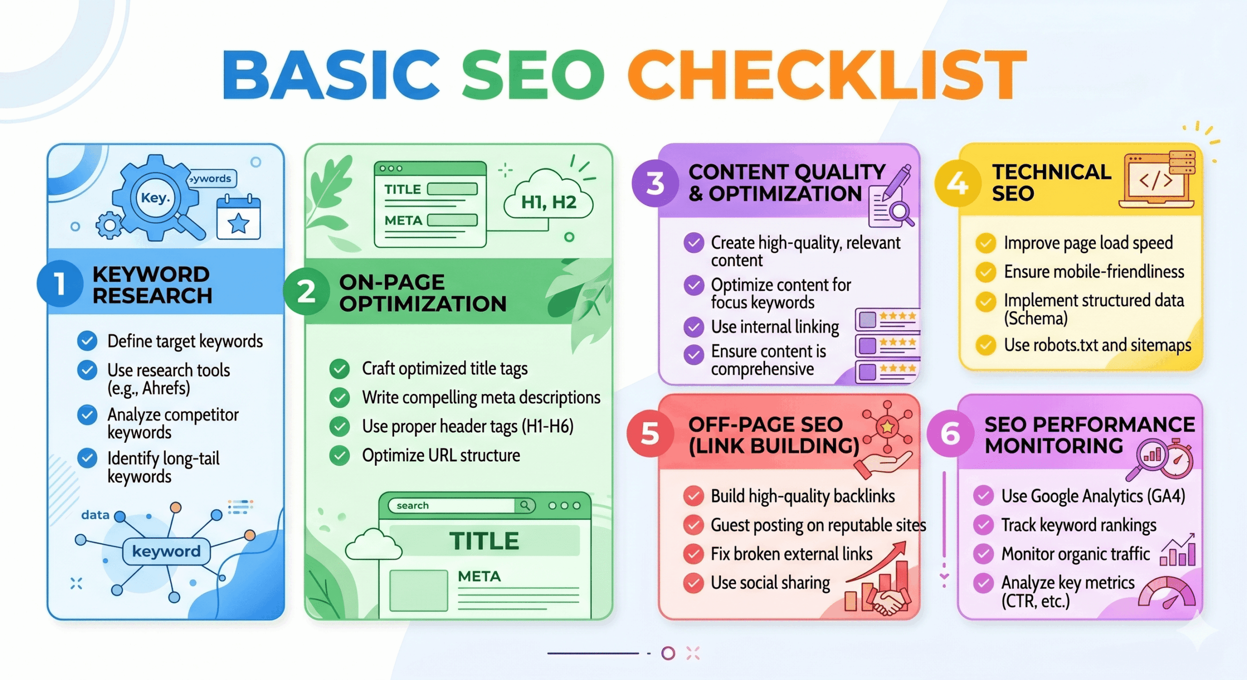 basic SEO checklist