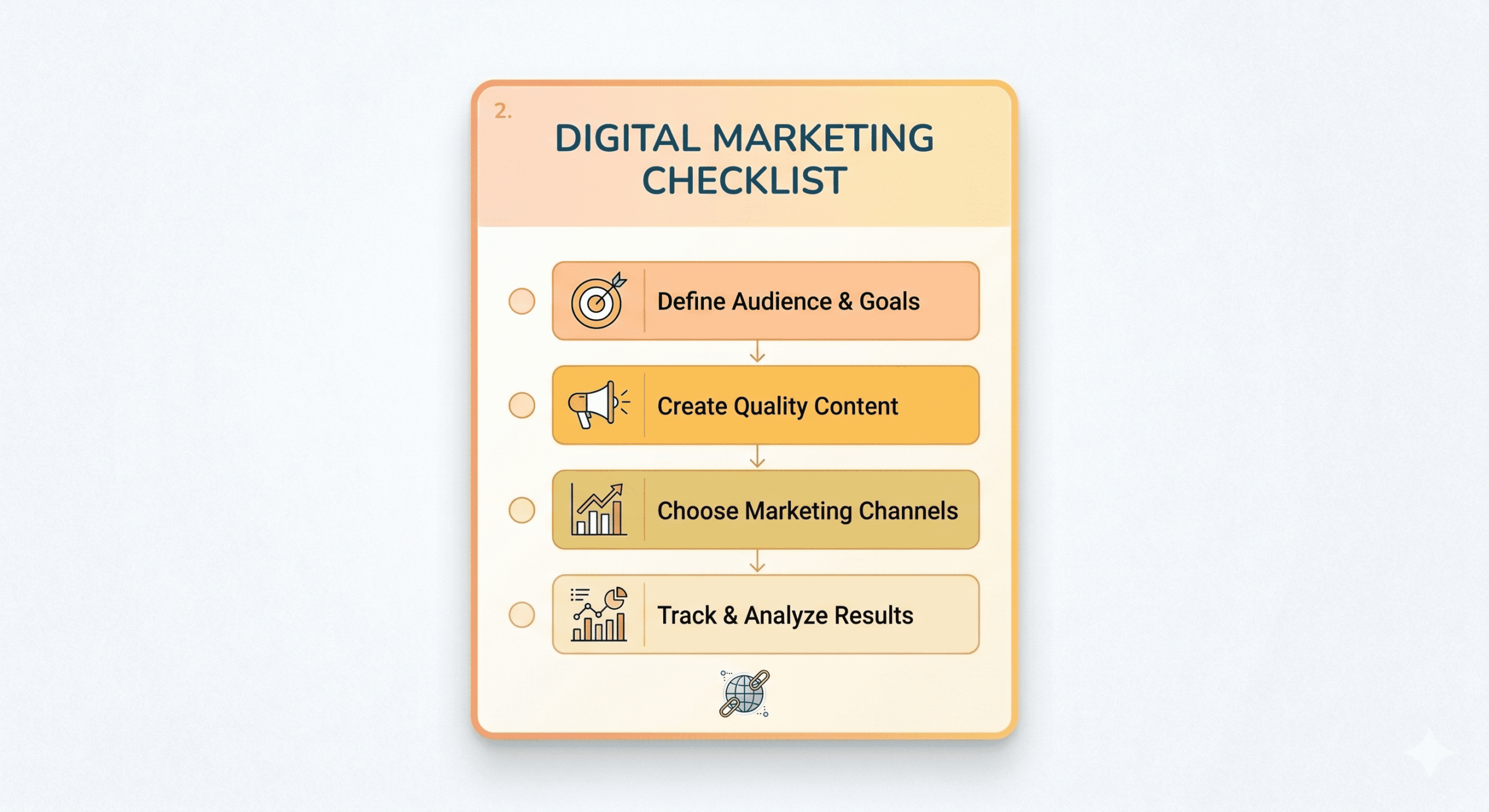 Digital Marketing Checklist