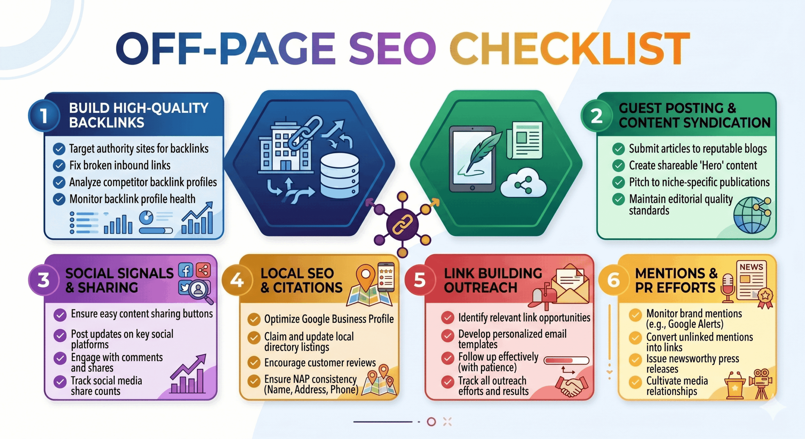 Off Page SEO Checklist