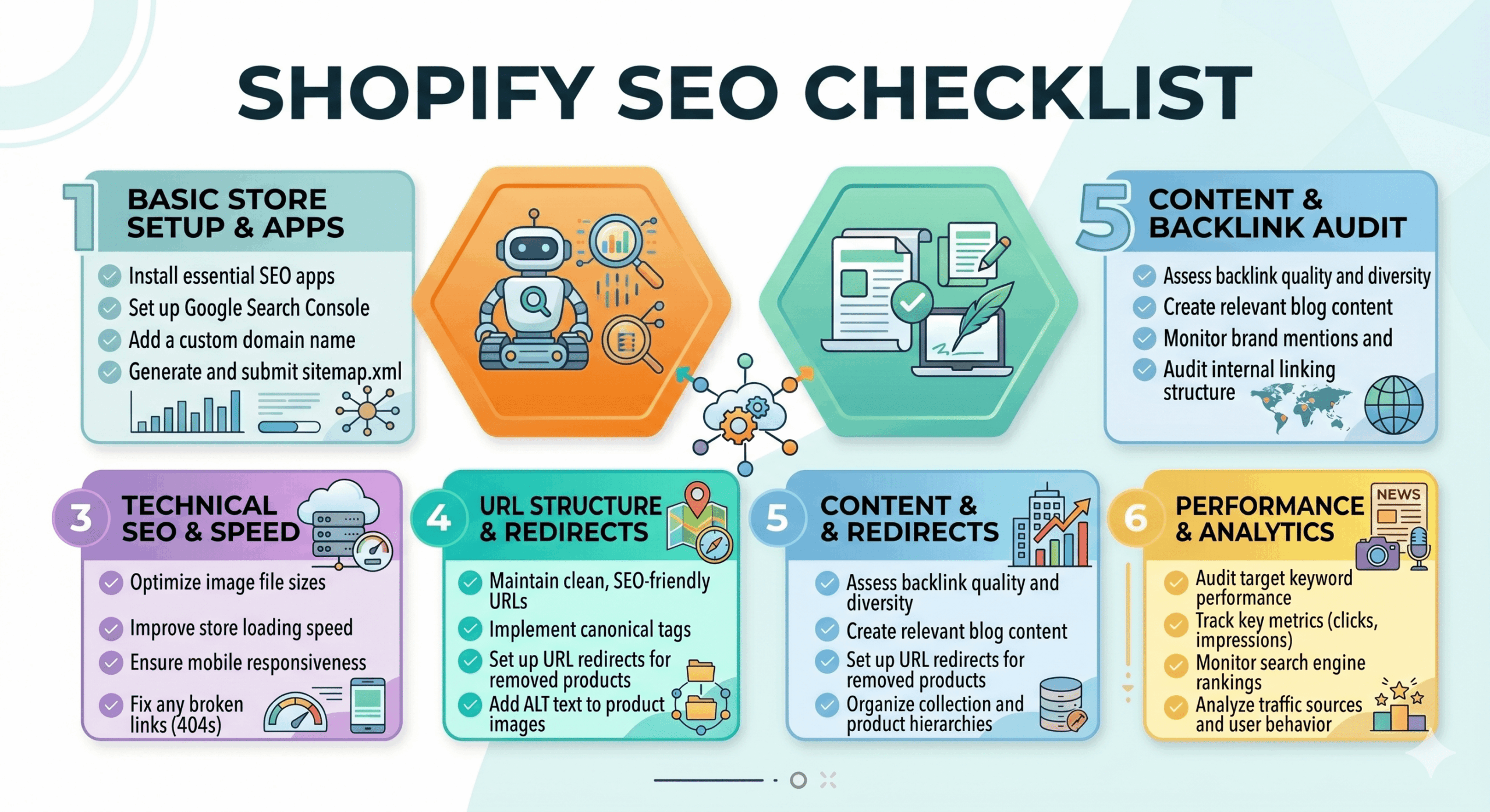 Shopify SEO Checklist