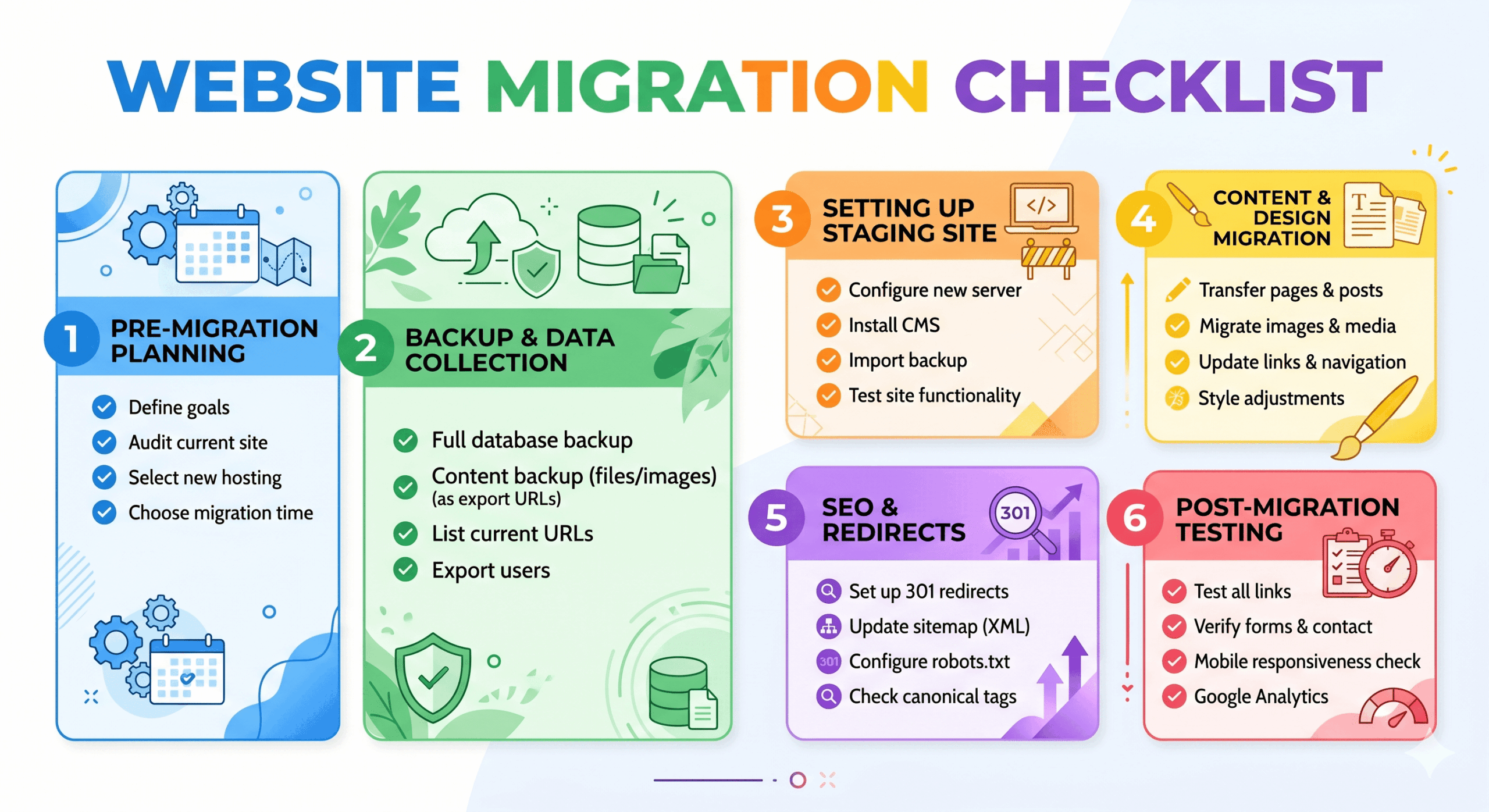 Website Migration Checklist
