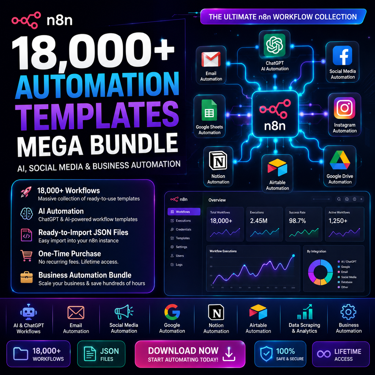 best n8n automation templates bundle