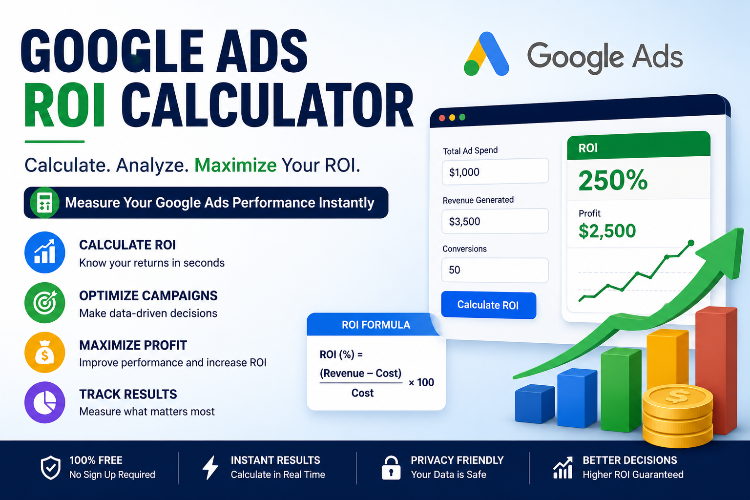 Google Ads ROI Calculator